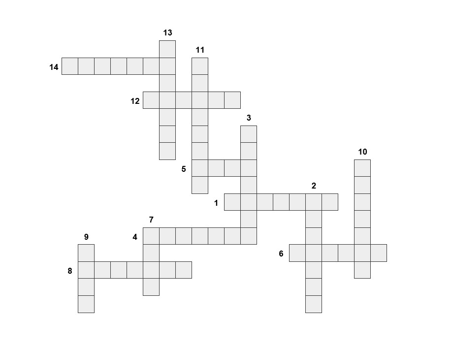 Chart, box and whisker chart Description automatically generated